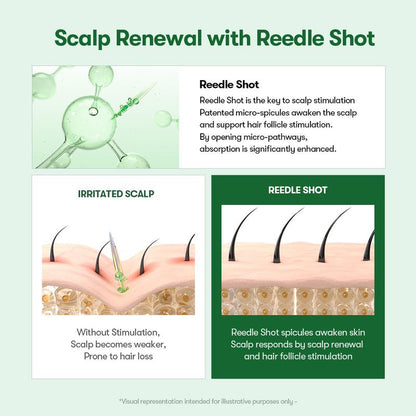 PDRN Reedle Shot™ Hair Thickening Serum